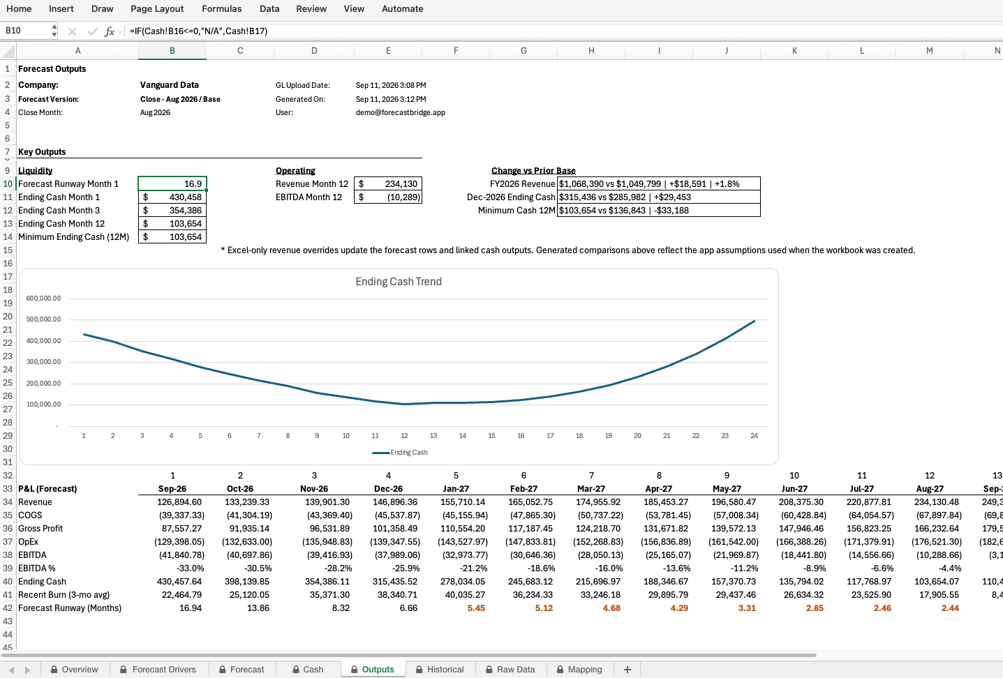 ForecastBridge Excel Output worksheet