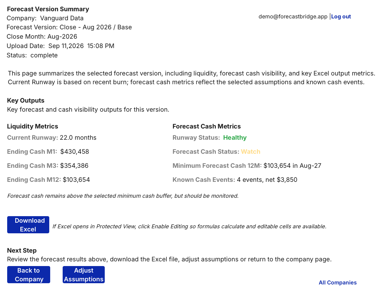 ForecastBridge forecast dashboard showing runway, ending cash, and forecast status