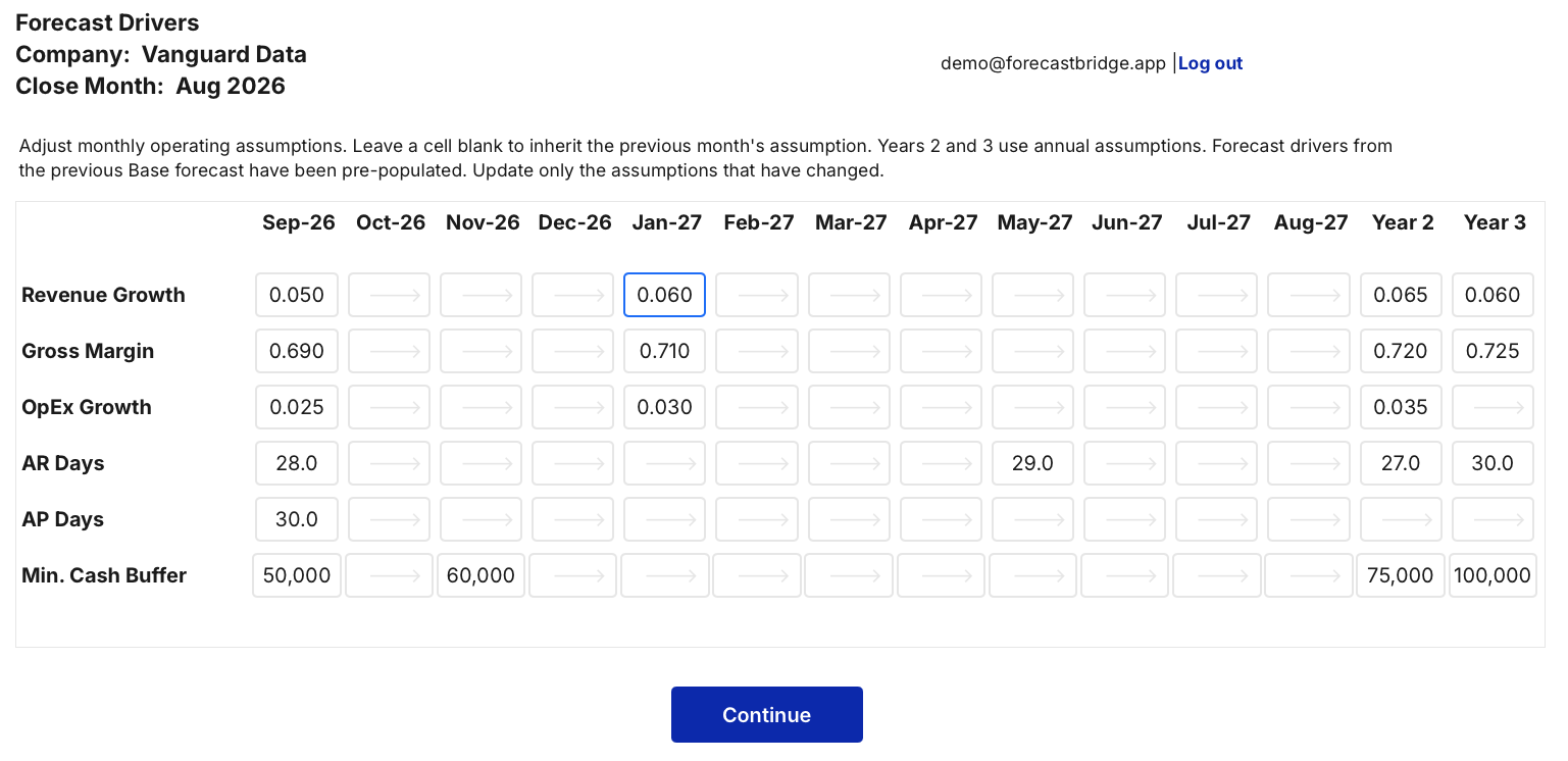 ForecastBridge monthly forecast drivers